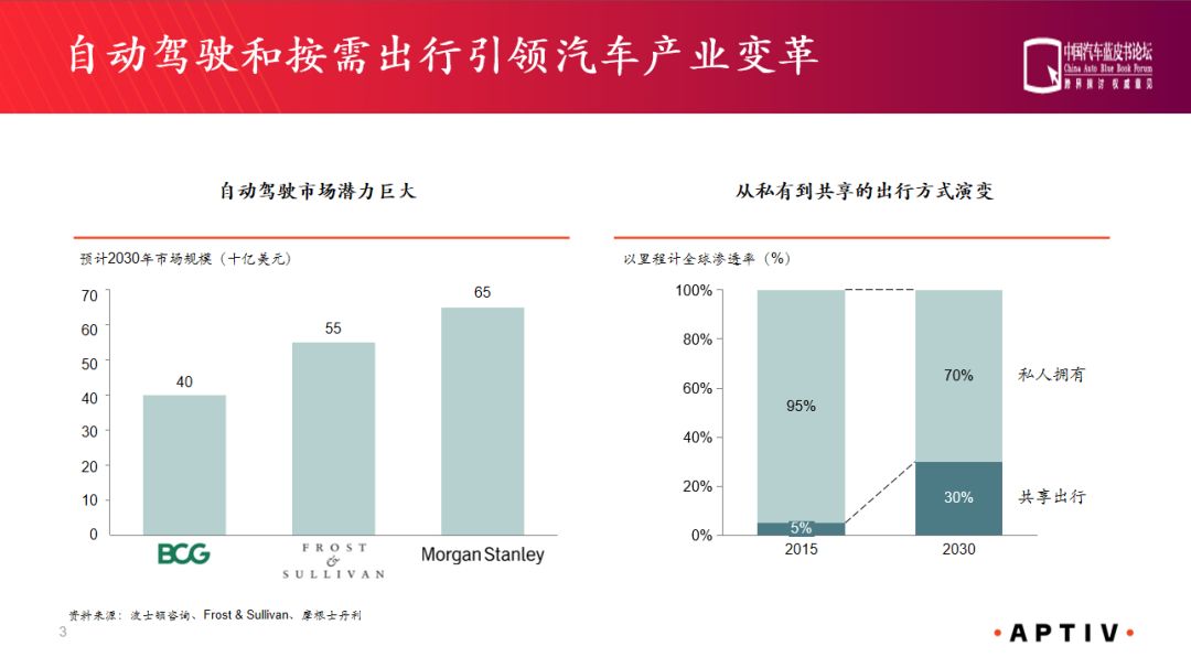 关于推动移动出行未来的介绍和应用分析