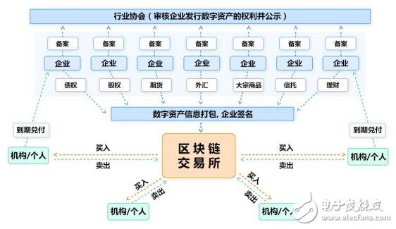 区块链