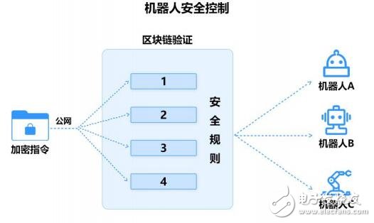 比特币