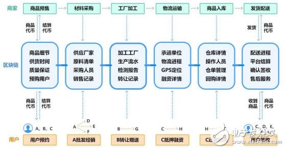 区块链