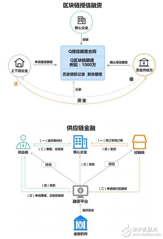 多购买商品促进gdp吗_多切多折立体构成图片(3)