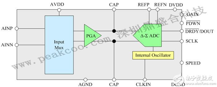 鼎盛合的脂肪秤方案设计及原理图