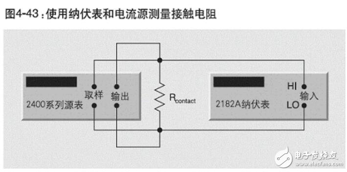 接触电阻