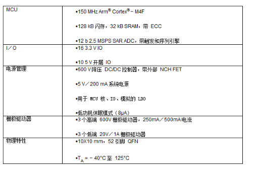 Qorvo為智能家電提供可編程電源