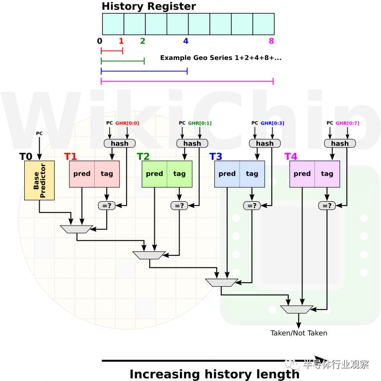 關于Zen 2核心性能分析和應用