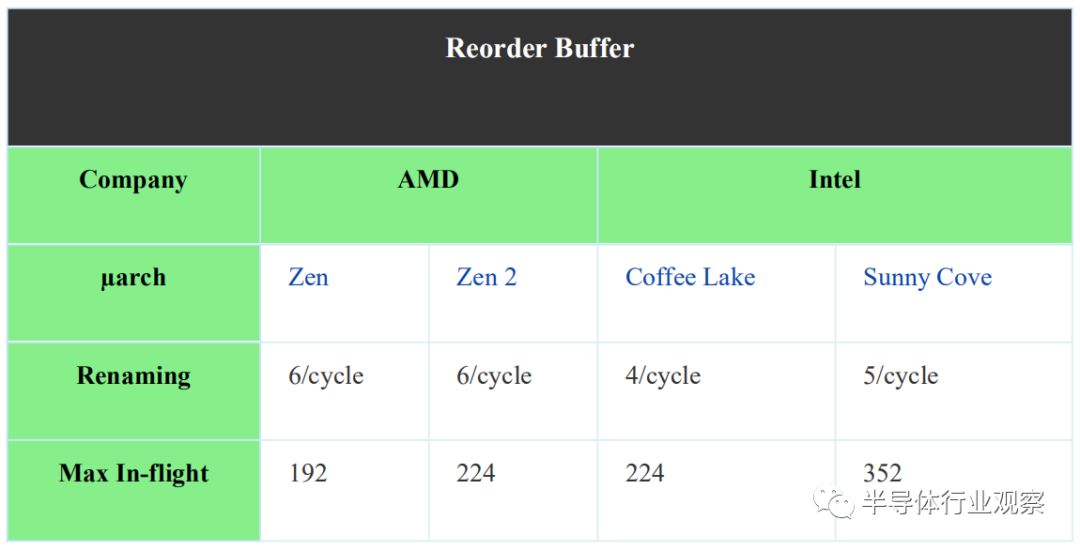 關于Zen 2核心性能分析和應用