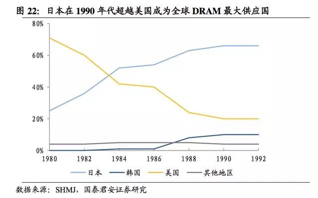 芯片