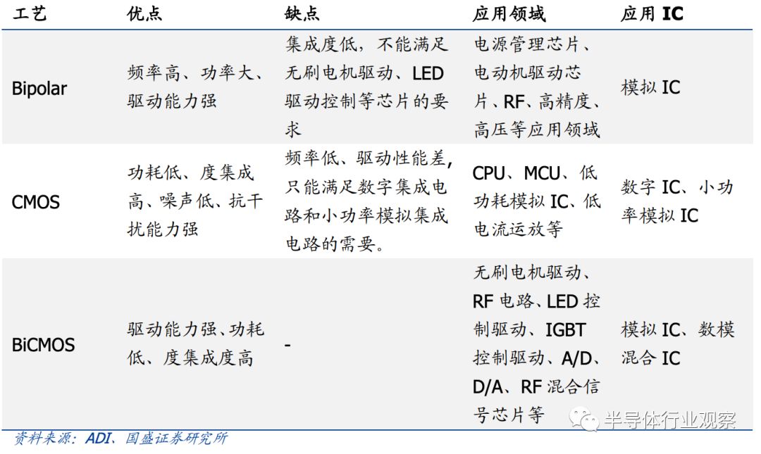 关于化合物半导体的应用和未来的发展分析