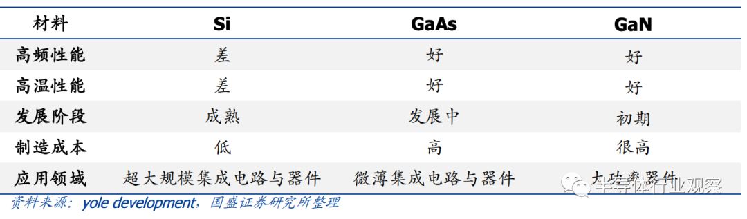 关于化合物半导体的应用和未来的发展分析