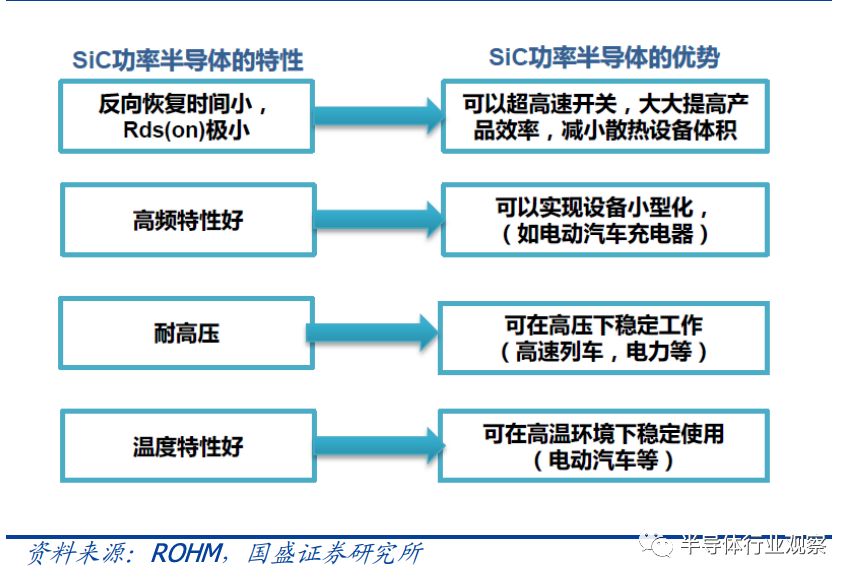 关于化合物半导体的应用和未来的发展分析