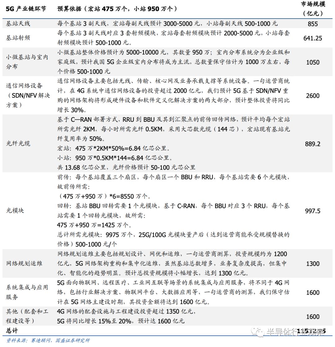 关于化合物半导体的应用和未来的发展分析