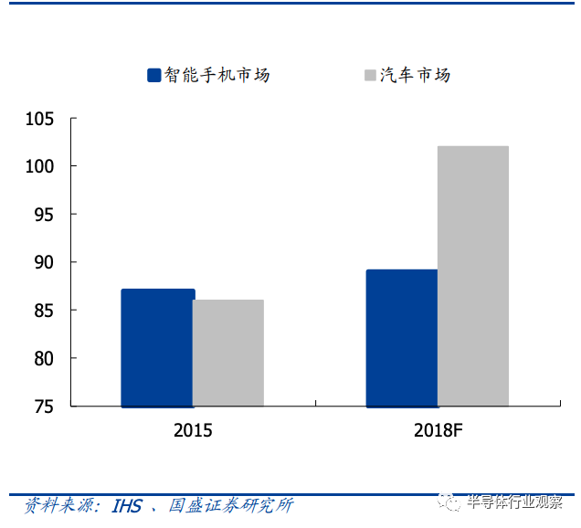 关于化合物半导体的应用和未来的发展分析