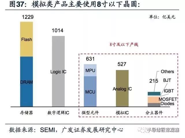 关于模拟IC产业迎黄金时代的方案分析