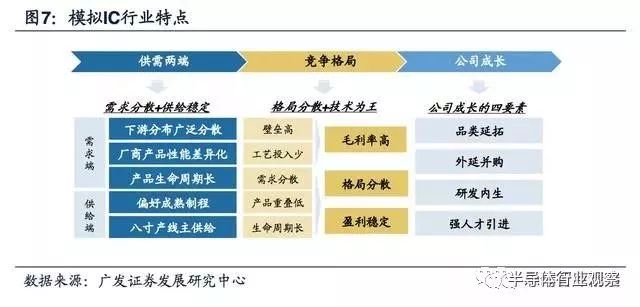 关于模拟IC产业迎黄金时代的方案分析