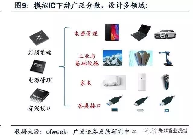 关于模拟IC产业迎黄金时代的方案分析