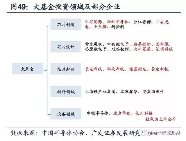 关于模拟IC产业迎黄金时代的方案分析