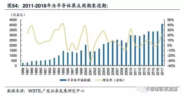 关于模拟IC产业迎黄金时代的方案分析