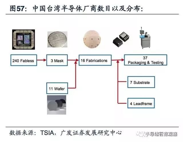 关于模拟IC产业迎黄金时代的方案分析