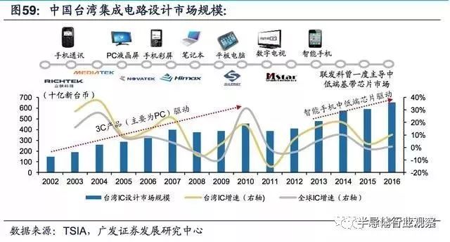 关于模拟IC产业迎黄金时代的方案分析