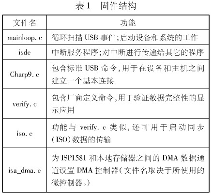 通过采用USB接收技术实现DVB-T地面数字电视接收系统的设计方案