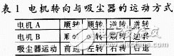 利用超声波测距技术实现智能吸尘器的设计