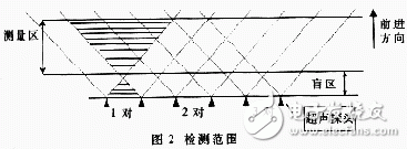 利用超声波测距技术实现智能吸尘器的设计