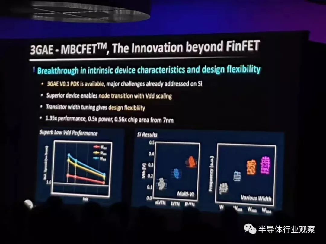 回顧臺積電與三星的3nm爭斗