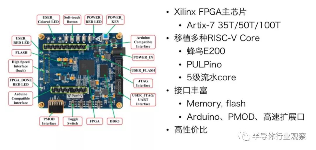 对于RISC-V的相关分析和介绍