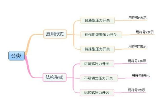 压力开关的分类及常见问题