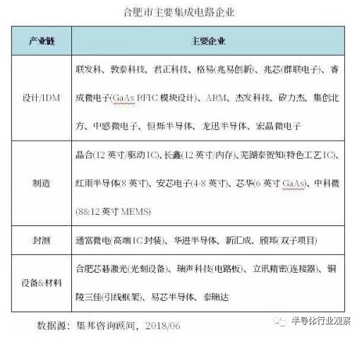 细数中国这些集成电路“新”城