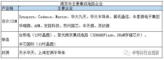 细数中国这些集成电路“新”城