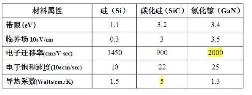 关于Cree进军半导体的深意分析