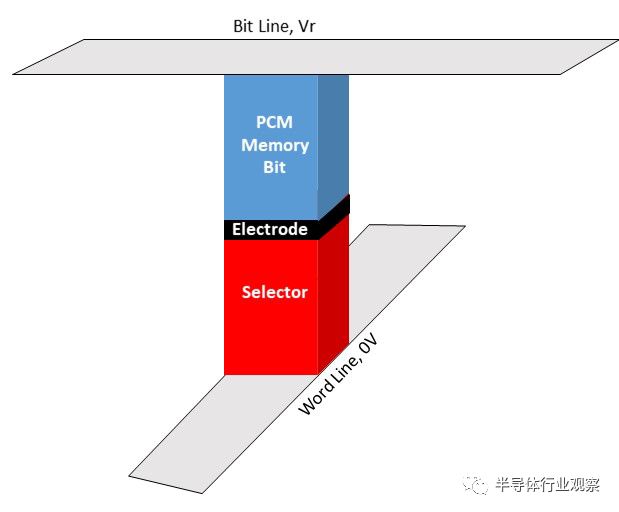 关于非易失堆叠存储器的性能分析和应用介绍