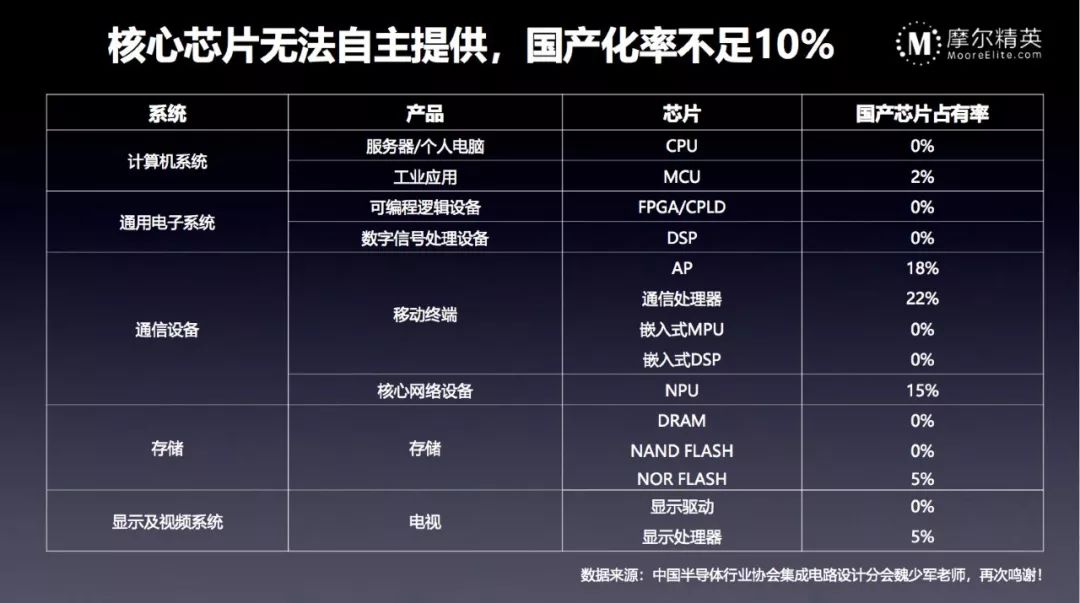 回顧2018全球半導(dǎo)體市場數(shù)據(jù)分析