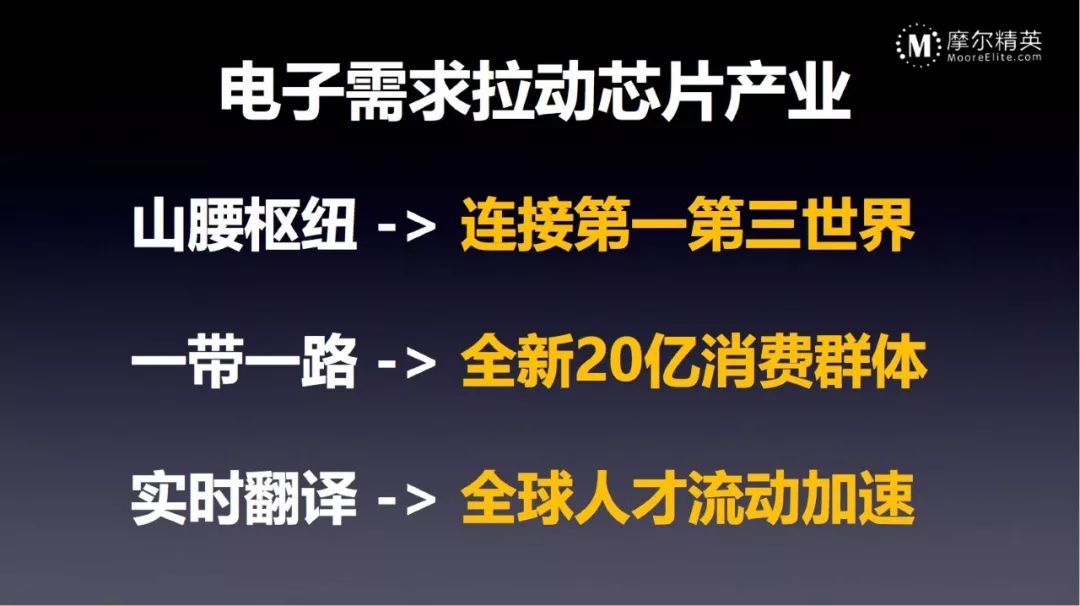 回顧2018全球半導體市場數據分析