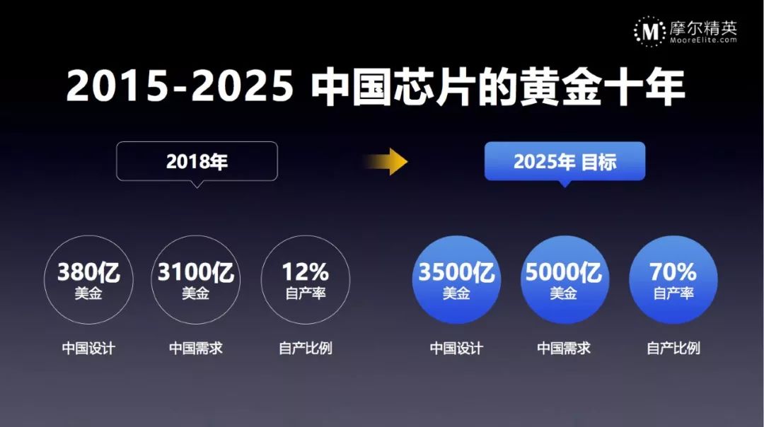 回顧2018全球半導體市場數據分析