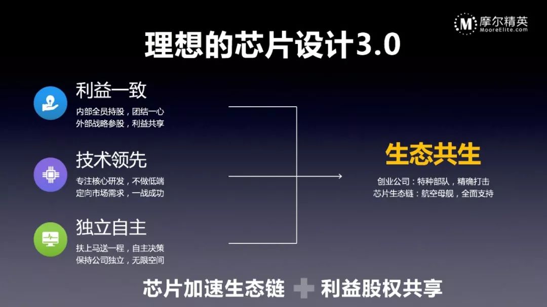 回顾2018全球半导体市场数据分析