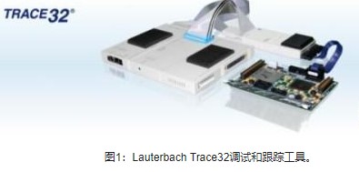 在Eclipse IDE环境下如何使用TRACE32调试工具进行项目开发