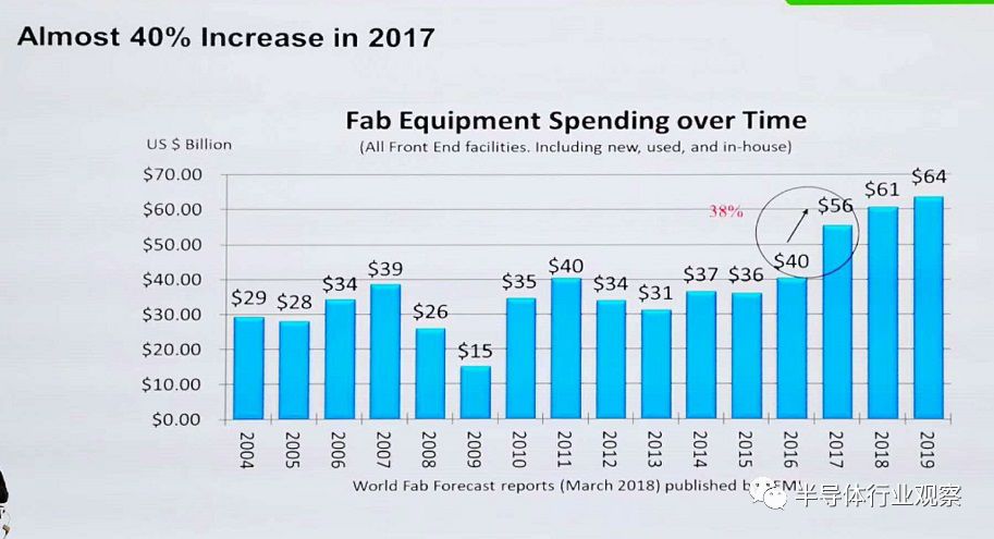 关于中国半导体制造的繁荣和不足分析