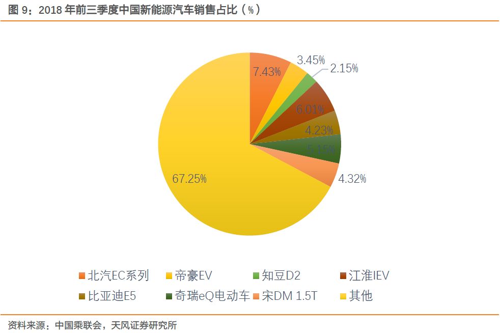 关于汽车半导体的发展分析