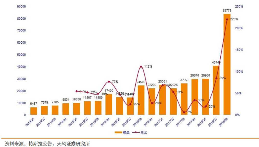 关于汽车半导体的发展分析