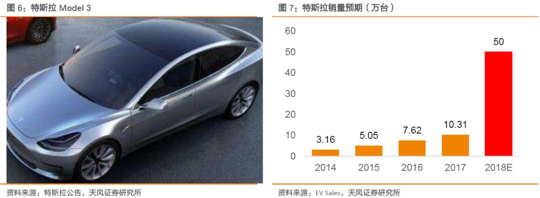 关于汽车半导体的发展分析