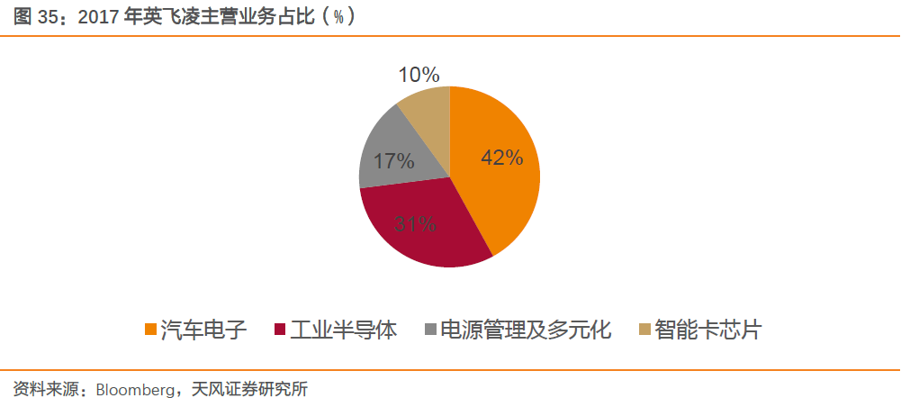 关于汽车半导体的发展分析