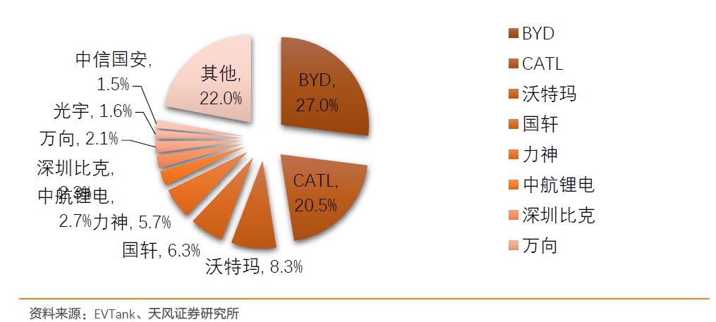 关于汽车半导体的发展分析