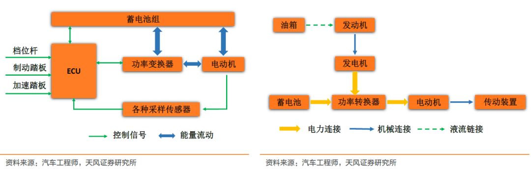 关于汽车半导体的发展分析