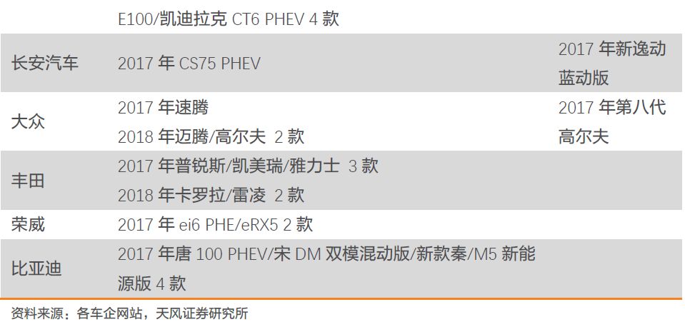 关于汽车半导体的发展分析