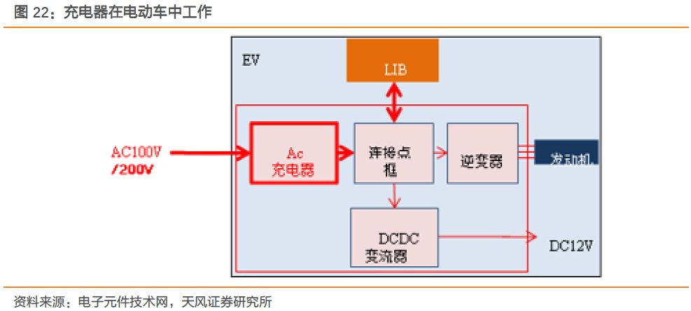 关于汽车半导体的发展分析