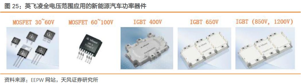 关于汽车半导体的发展分析