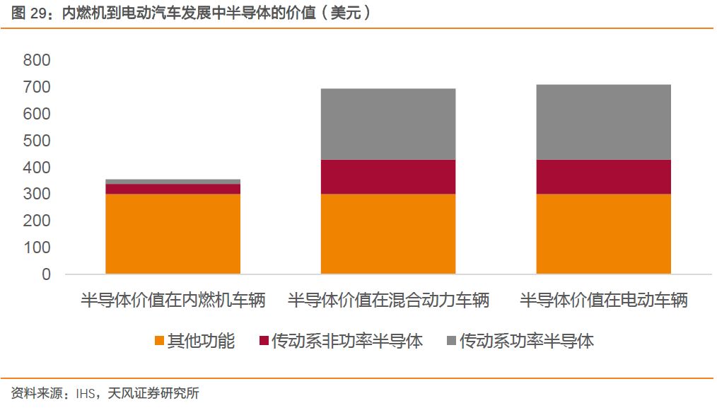 关于汽车半导体的发展分析