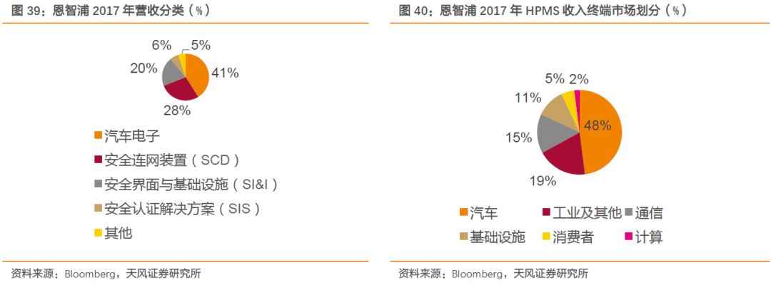 关于汽车半导体的发展分析